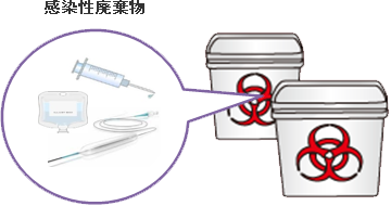 感染性廃棄物